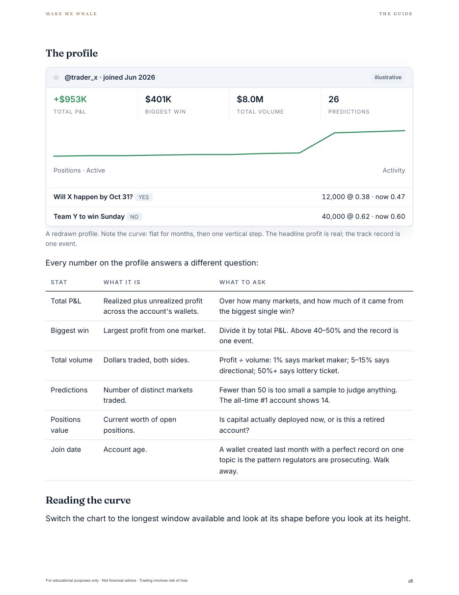 Sample page: reading a trader profile